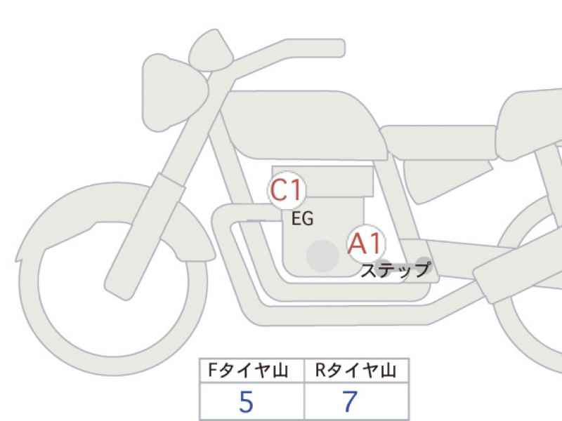 Honda CB1300SF 2024