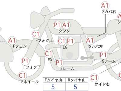Honda CBX550F 2023