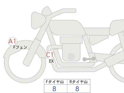 Meguro K3 2025