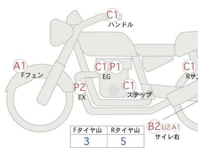 Honda CB1300SF 2015