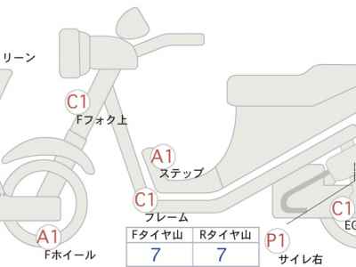BMW C400GT 2021
