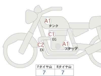 Harley-Davidson X500 2023