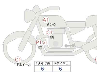 Meguro K3 2021