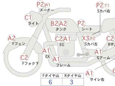 Kawasaki Zephyr 750 2025