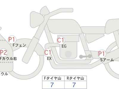 Can-Am Ryker 900 2020