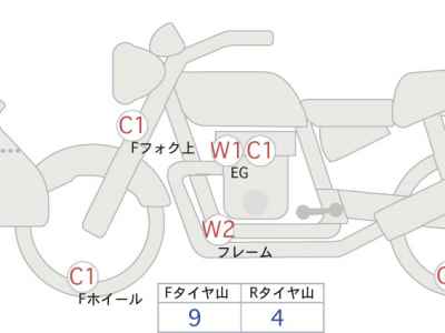 Honda CRF250L 2021