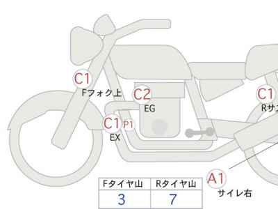 Honda CB1300SF E Package 2015