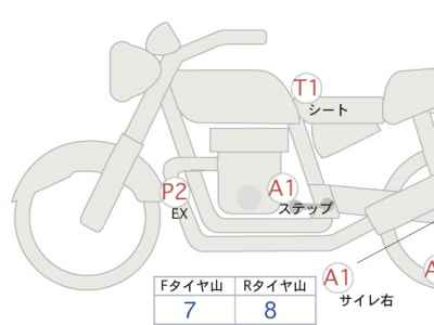 Honda CB1300SF 2023