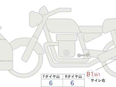 Suzuki Hayabusa 2022