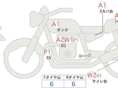 Kawasaki Z900RS Cafe 2021