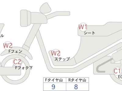 Yamaha Tricity 300 2021