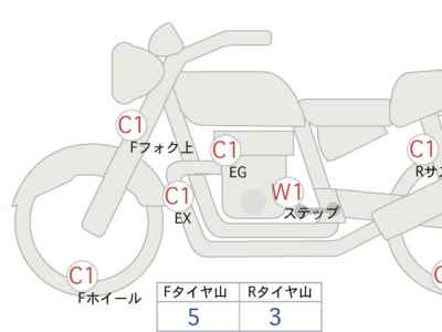 Benelli Imperiale 400 2023