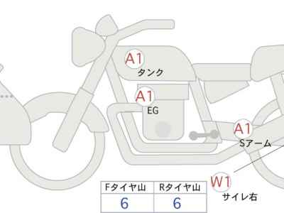Honda CB650R 2021