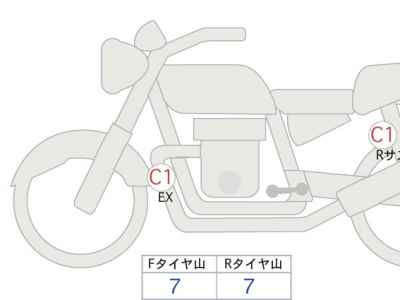 Kawasaki Z900RS 2023