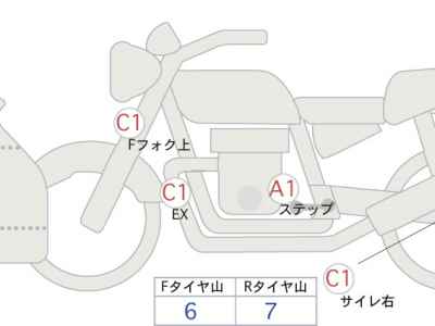 Kawasaki Ninja 650 2022