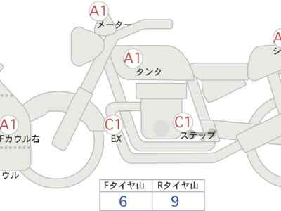 Honda CBR250RR 2020