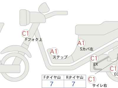 Yamaha Tricity 300 2020