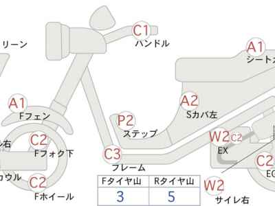 Suzuki Skywave 250S