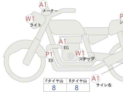 Honda GB350 2024