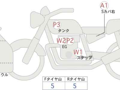 Honda CBR650R 2023