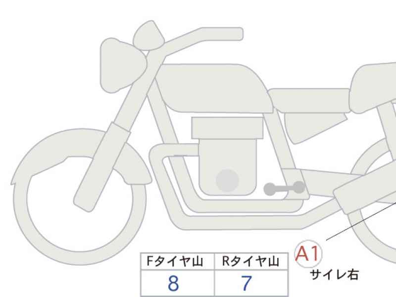 Honda CL500 2024