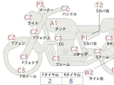 Suzuki GrassTracker Bigboy