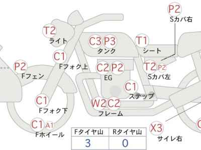 Honda CBX550F 2025