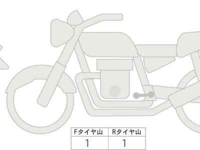 Kawasaki Z900RS Cafe 2021