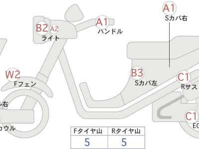 Vespa GTV 300 2025