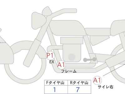 Honda CB400 Super Boldor 2022