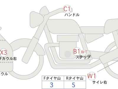 MV Agusta F3 800 2014