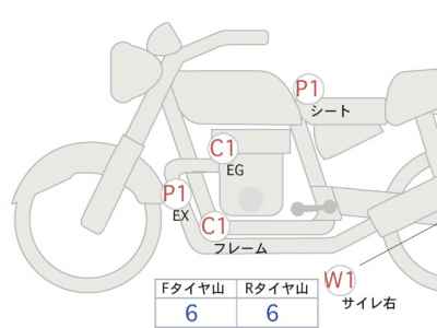 Honda GB350 2023