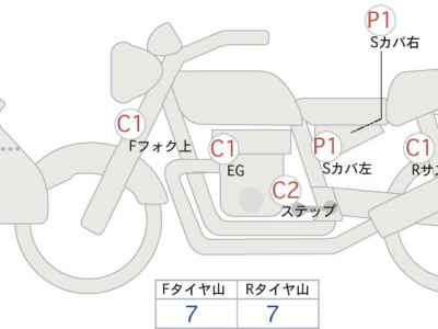 Honda NC750X 2025