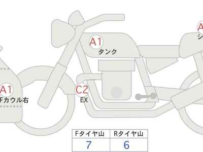 Suzuki Hayabusa 2021