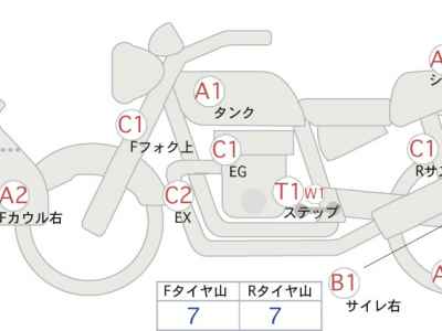 Honda CB400 Super Boldor 2014