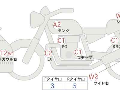 Yamaha YZF-R25 2020