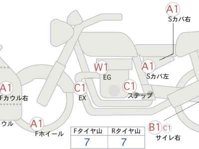 Honda CBR650R 2023