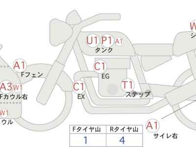 Honda CBR250RR 2023