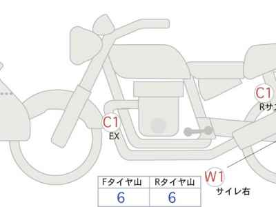 Yamaha Tenere 700 2022