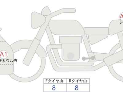Honda CBR650R E-Clutch 2024