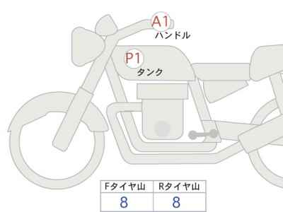 Honda CL500 2023