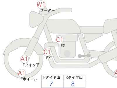 Honda CB400SF 2022
