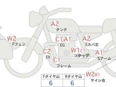 Honda CRF250RX 2020