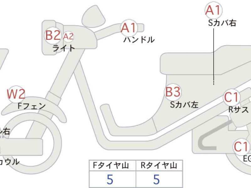 Vespa GTV 300 2025