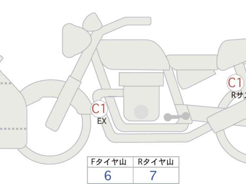 Honda CBR650R 2023