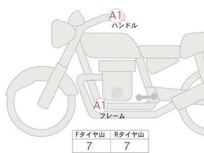 Honda CB1300 Super Boldor 2024
