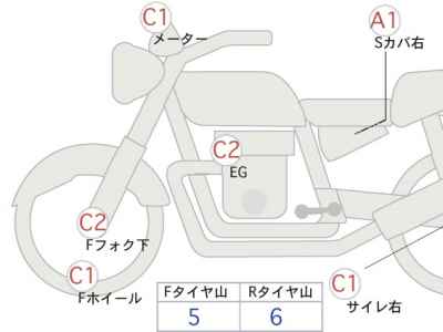 Yamaha SR400 2021
