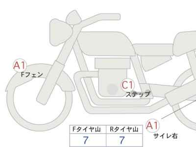 Honda CB1100RS Final Edition 2022