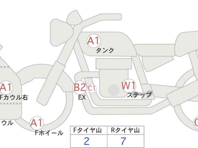 Honda CBR650R 2021