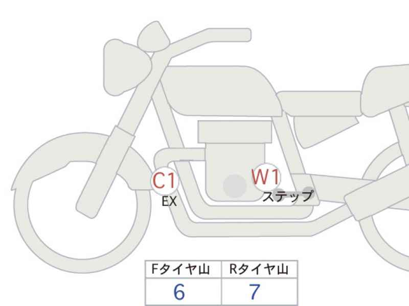 Honda CL500 2023